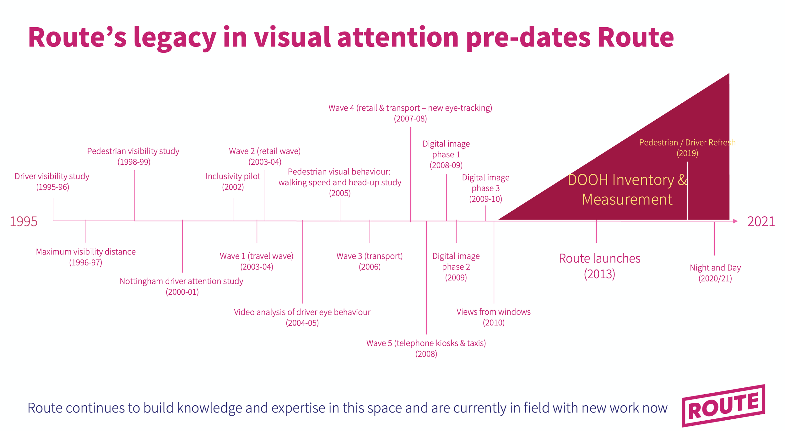 Visibility research image